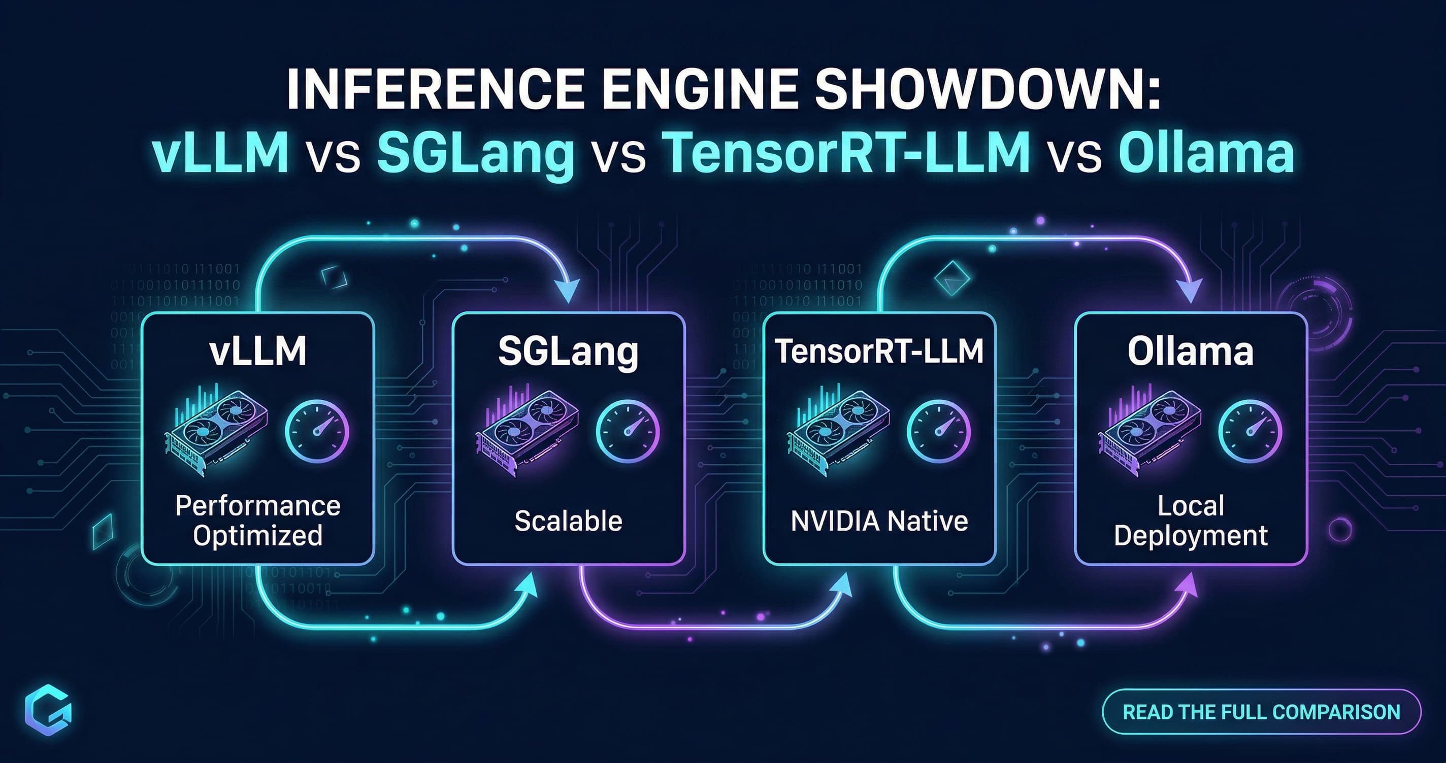 vLLM vs SGLang vs TensorRT-LLM vs Ollama: Choosing an Inference Engine in 2026 cover image