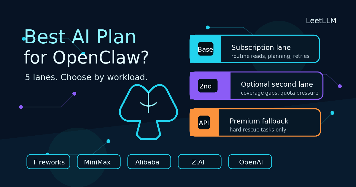 Best AI Plan for OpenClaw in 2026: 5 Providers Compared cover image