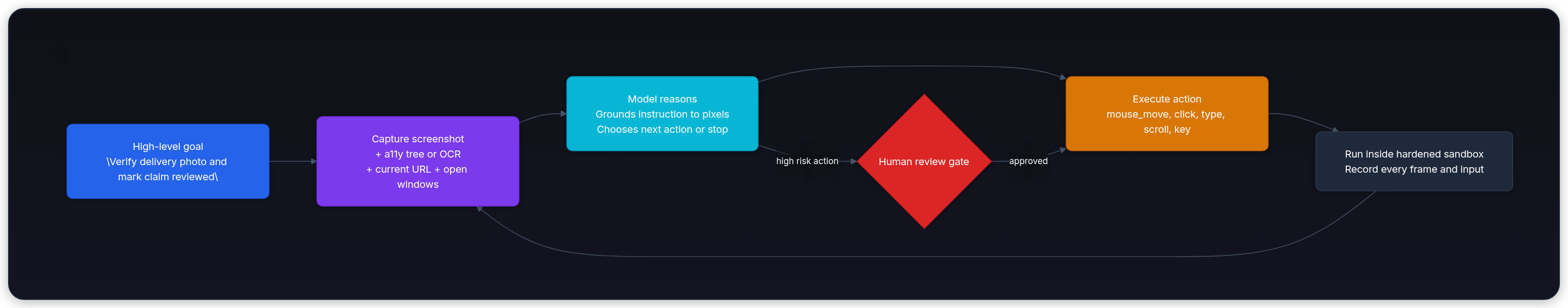 Diagram