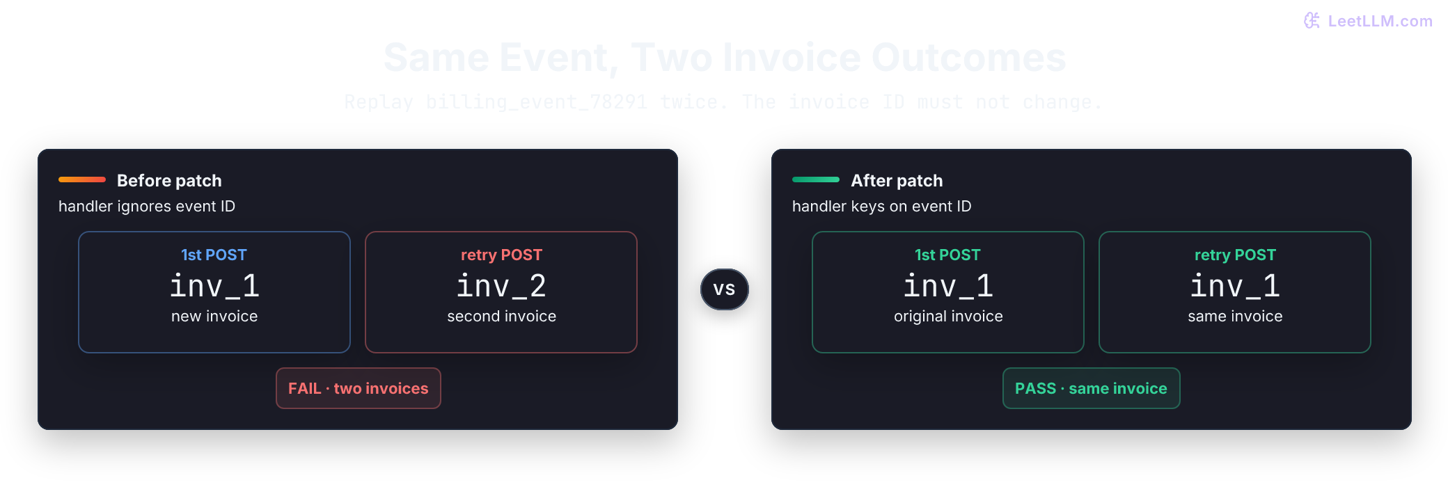 Concrete coding-agent trace from issue 482 through owned files, sandboxed failing test, patch receipt, green verification, and human merge.