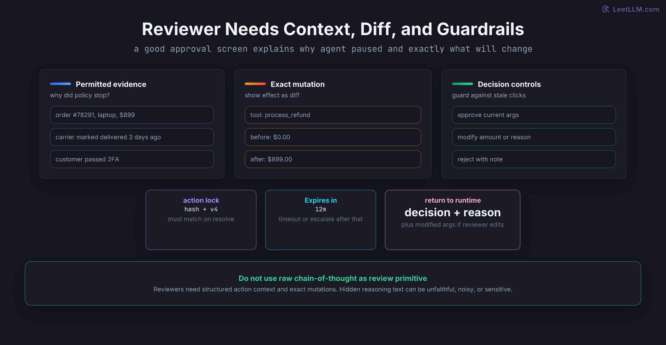 Approval review packet showing permitted evidence, exact mutation diff, and stale-click guards such as action hash, version, and expiry.