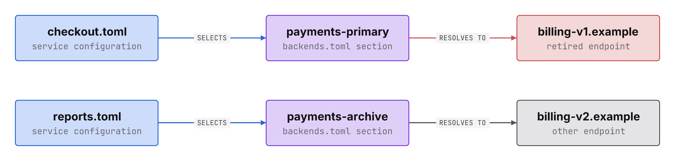 How to Build an AI Agent from Scratch | LeetLLM