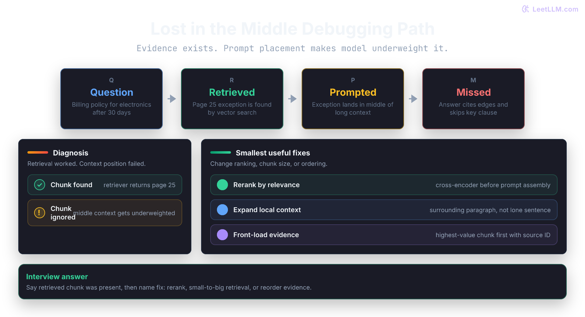 Lost in the middle debugging path