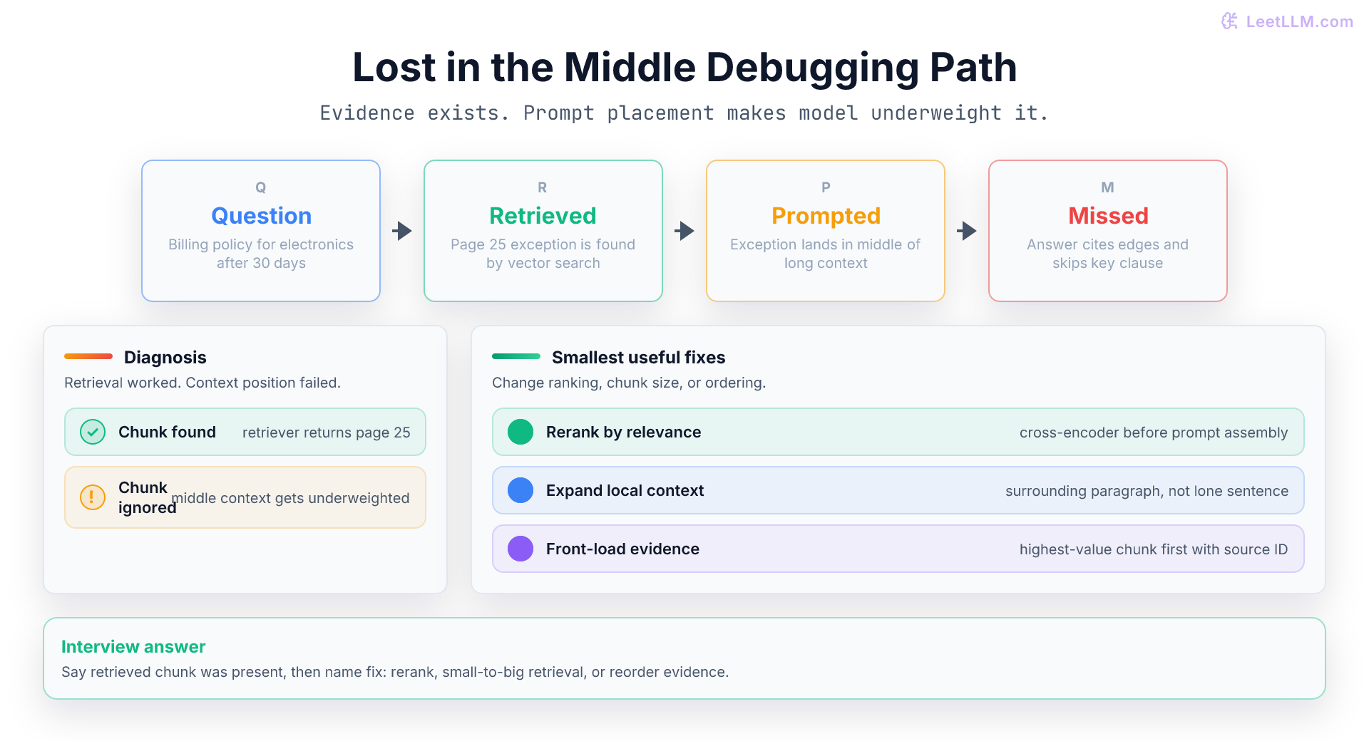 Lost in the middle debugging path