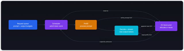 LLM Inference Engines Compared: vLLM, SGLang, Ollama & llama.cpp | LeetLLM
