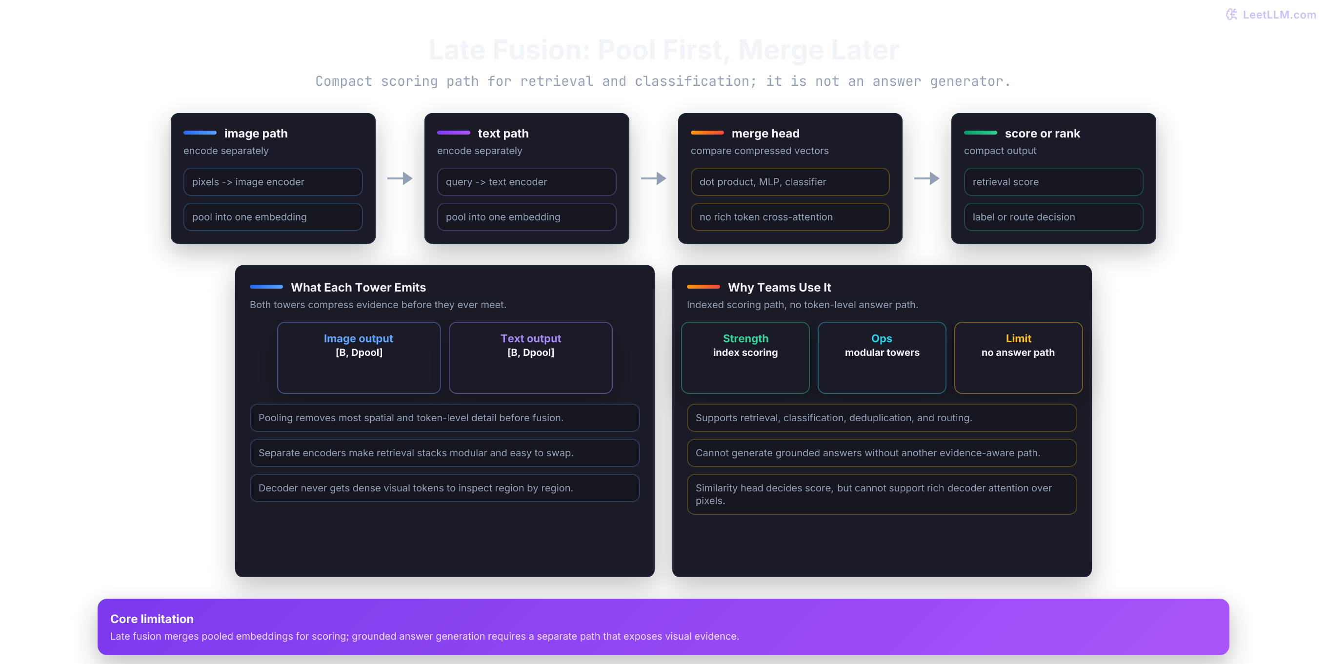 Late Fusion: Pool First, Merge Later
